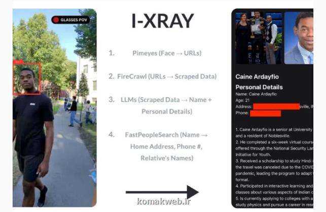 عینک هوش مصنوعی با رصد چهره اطلاعات را لو می دهد
